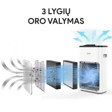 Воздухоочиститель Zyle ZY03AP 2